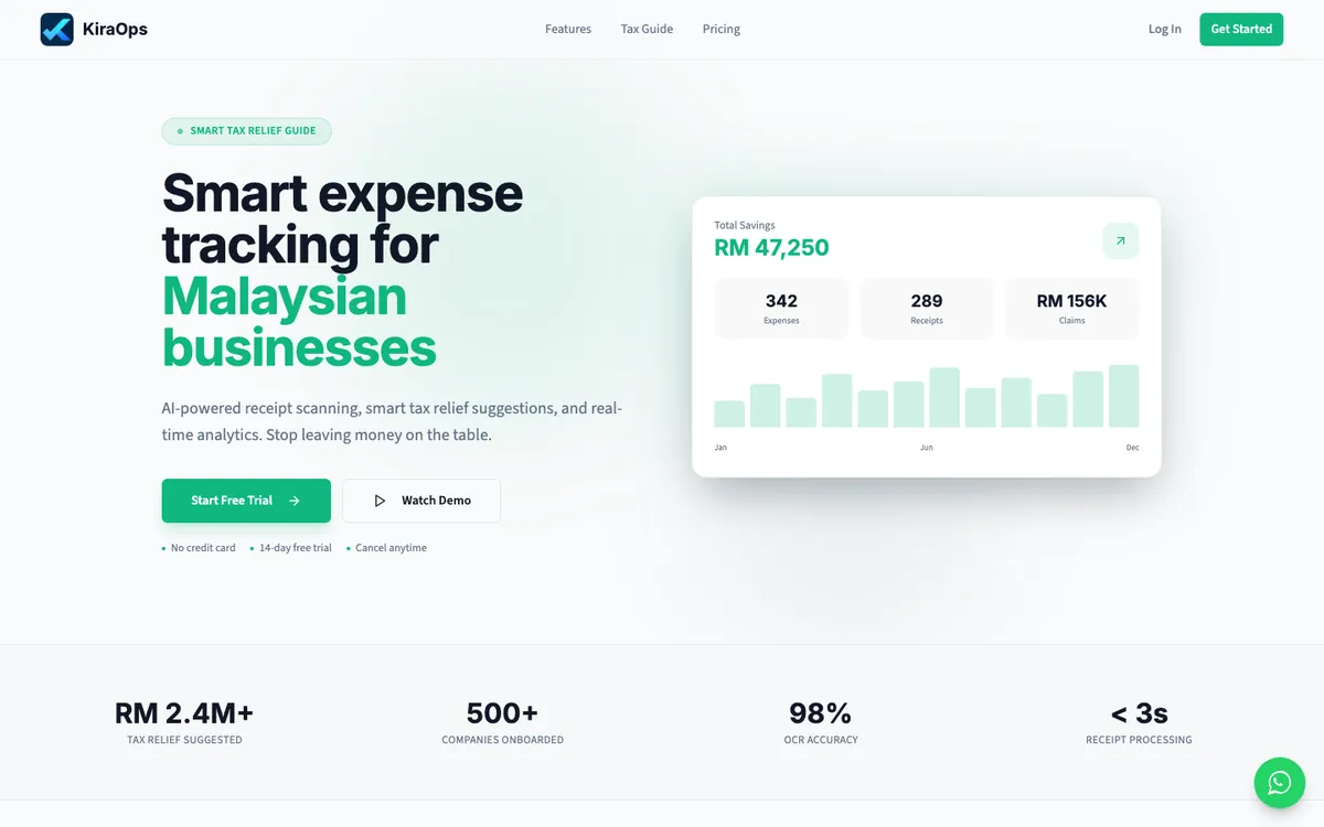 KiraOps landing page with an expense savings dashboard
