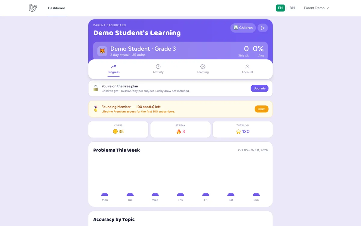 MisiCerdas parent dashboard
